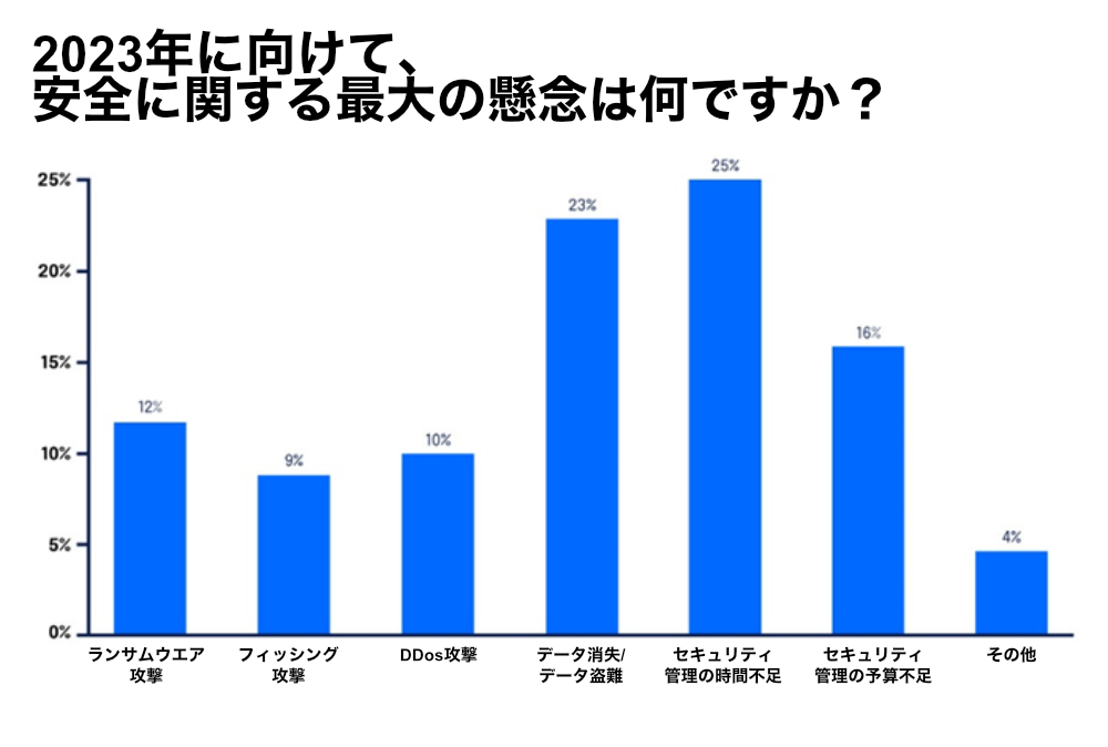 digitalocean.comから引用したものを加工