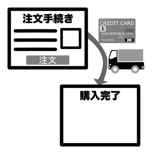 One Step Checkout
