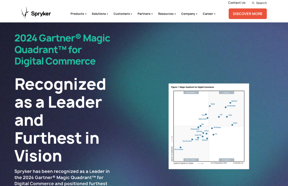 Spryker B2B Commerce OS