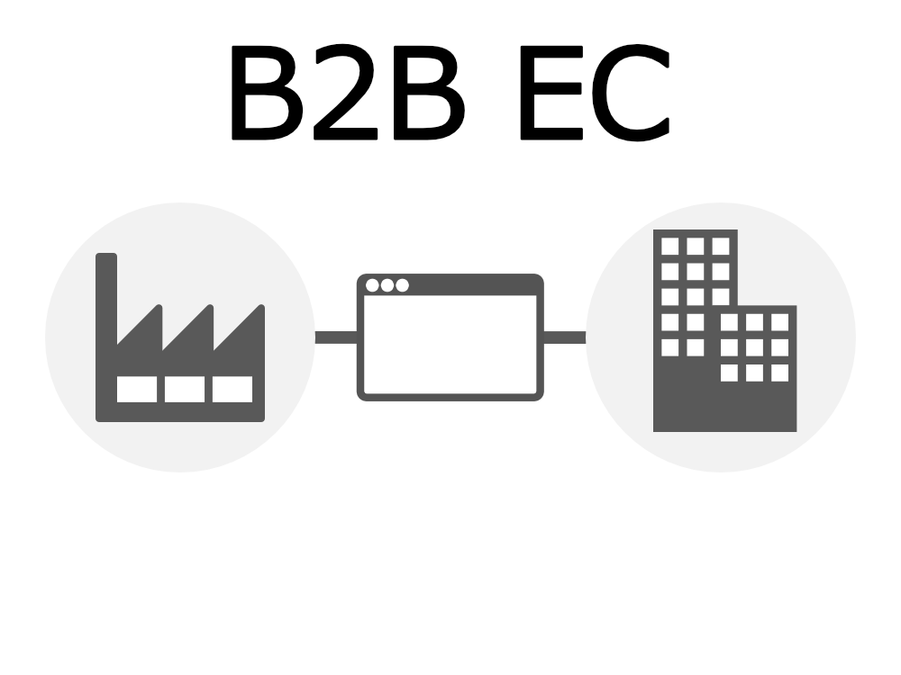 B2B EC