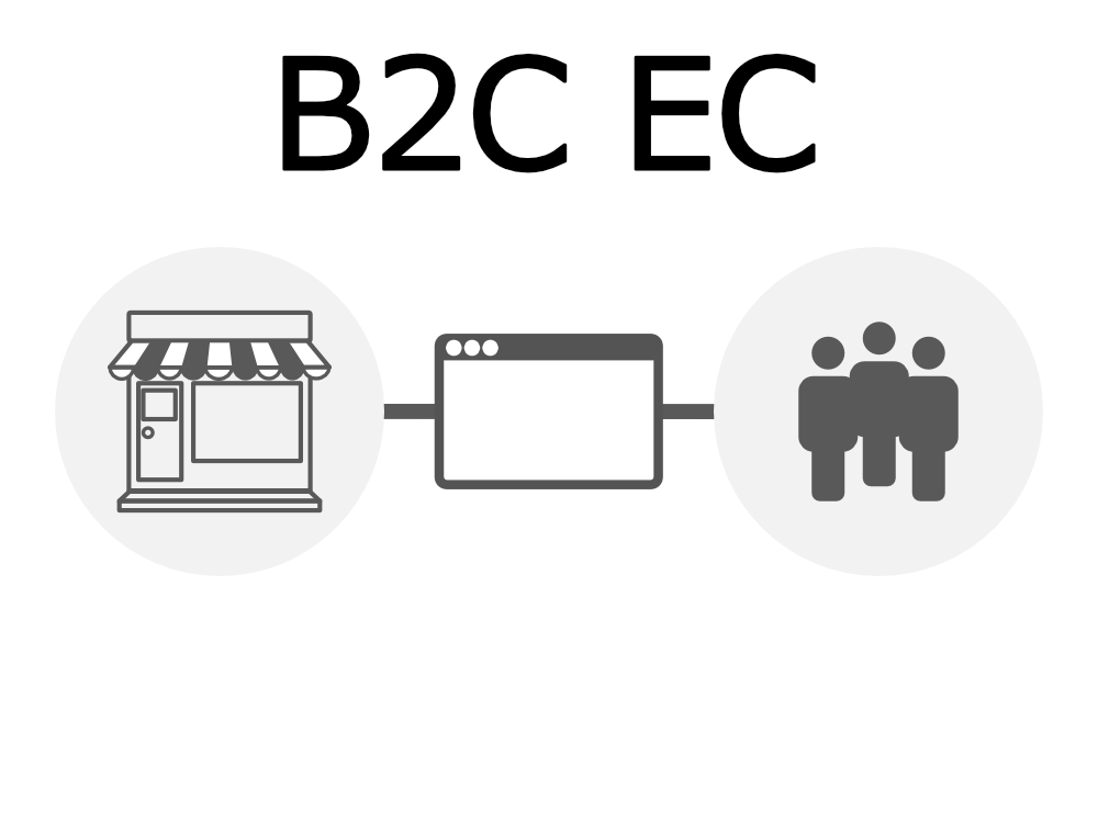B2C EC