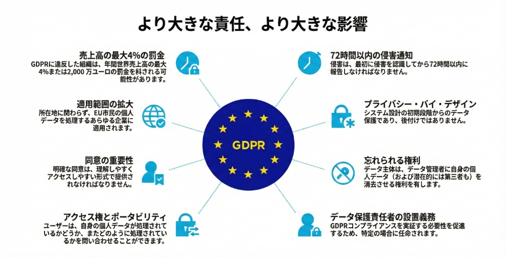 GDPR
